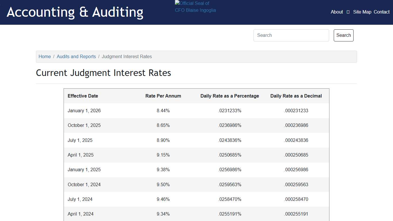 Judgment Interest Rates Accounting and Auditing MyFloridaCFO.com